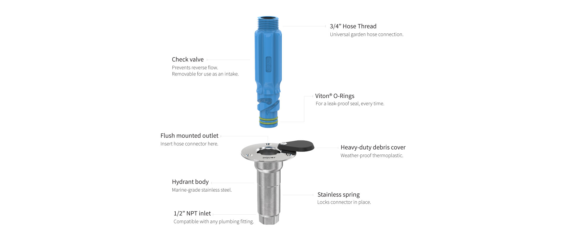 Aquor Universal Outlet